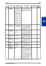 Preview for 77 page of NEC UNIVERGE SL2100 Installation Manual