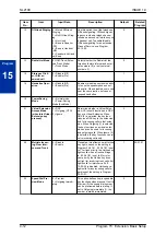 Preview for 78 page of NEC UNIVERGE SL2100 Installation Manual