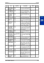 Preview for 103 page of NEC UNIVERGE SL2100 Installation Manual