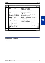 Preview for 105 page of NEC UNIVERGE SL2100 Installation Manual