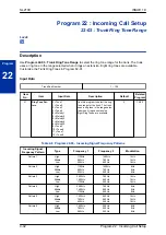 Preview for 108 page of NEC UNIVERGE SL2100 Installation Manual