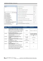 Preview for 10 page of NEC UNIVERGE SL2100 Manual