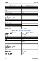 Preview for 24 page of NEC UNIVERGE SL2100 Networking Manual