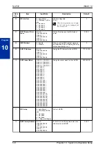 Preview for 28 page of NEC UNIVERGE SL2100 Networking Manual