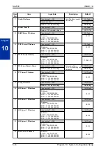 Preview for 34 page of NEC UNIVERGE SL2100 Networking Manual