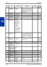 Предварительный просмотр 40 страницы NEC UNIVERGE SL2100 Networking Manual