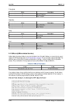 Preview for 62 page of NEC UNIVERGE SL2100 Networking Manual