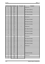 Preview for 64 page of NEC UNIVERGE SL2100 Networking Manual