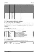 Preview for 65 page of NEC UNIVERGE SL2100 Networking Manual