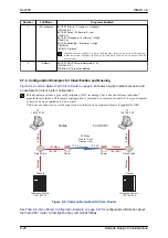 Preview for 66 page of NEC UNIVERGE SL2100 Networking Manual