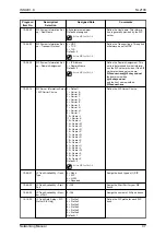 Предварительный просмотр 75 страницы NEC UNIVERGE SL2100 Networking Manual