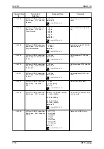 Preview for 78 page of NEC UNIVERGE SL2100 Networking Manual