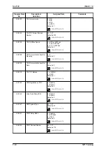 Preview for 80 page of NEC UNIVERGE SL2100 Networking Manual