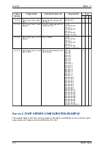 Preview for 94 page of NEC UNIVERGE SL2100 Networking Manual