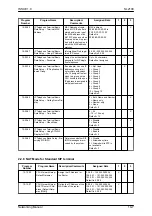 Предварительный просмотр 151 страницы NEC UNIVERGE SL2100 Networking Manual