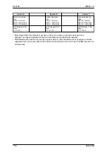 Preview for 170 page of NEC UNIVERGE SL2100 Networking Manual