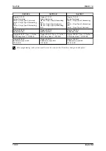 Preview for 194 page of NEC UNIVERGE SL2100 Networking Manual