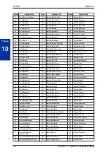 Preview for 28 page of NEC UNIVERGE SL2100 Programming Manual