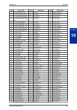 Preview for 29 page of NEC UNIVERGE SL2100 Programming Manual