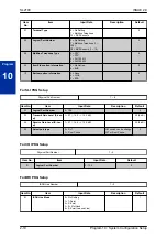 Preview for 34 page of NEC UNIVERGE SL2100 Programming Manual