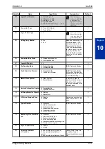 Preview for 35 page of NEC UNIVERGE SL2100 Programming Manual