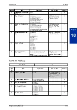 Preview for 37 page of NEC UNIVERGE SL2100 Programming Manual