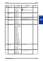 Preview for 43 page of NEC UNIVERGE SL2100 Programming Manual