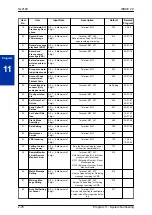 Preview for 100 page of NEC UNIVERGE SL2100 Programming Manual