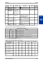 Preview for 163 page of NEC UNIVERGE SL2100 Programming Manual