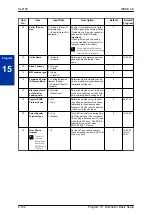 Preview for 166 page of NEC UNIVERGE SL2100 Programming Manual