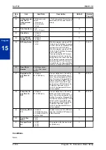 Preview for 170 page of NEC UNIVERGE SL2100 Programming Manual