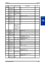 Preview for 175 page of NEC UNIVERGE SL2100 Programming Manual