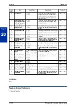 Preview for 222 page of NEC UNIVERGE SL2100 Programming Manual