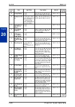 Preview for 226 page of NEC UNIVERGE SL2100 Programming Manual