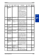 Preview for 281 page of NEC UNIVERGE SL2100 Programming Manual