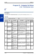 Preview for 286 page of NEC UNIVERGE SL2100 Programming Manual