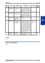 Preview for 287 page of NEC UNIVERGE SL2100 Programming Manual