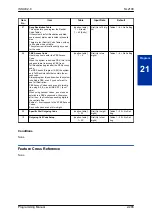 Preview for 289 page of NEC UNIVERGE SL2100 Programming Manual