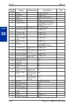 Preview for 370 page of NEC UNIVERGE SL2100 Programming Manual