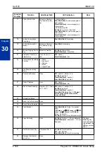 Preview for 372 page of NEC UNIVERGE SL2100 Programming Manual