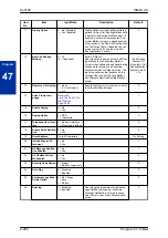 Preview for 478 page of NEC UNIVERGE SL2100 Programming Manual