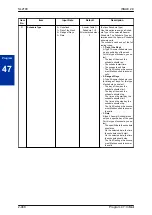 Preview for 492 page of NEC UNIVERGE SL2100 Programming Manual