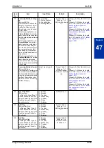 Preview for 493 page of NEC UNIVERGE SL2100 Programming Manual