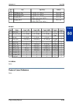 Preview for 517 page of NEC UNIVERGE SL2100 Programming Manual