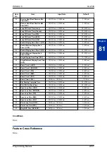 Preview for 535 page of NEC UNIVERGE SL2100 Programming Manual