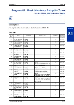 Preview for 539 page of NEC UNIVERGE SL2100 Programming Manual