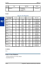 Preview for 542 page of NEC UNIVERGE SL2100 Programming Manual