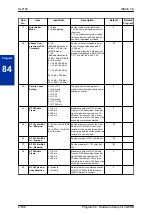 Preview for 562 page of NEC UNIVERGE SL2100 Programming Manual