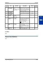 Preview for 563 page of NEC UNIVERGE SL2100 Programming Manual