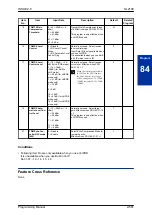 Preview for 585 page of NEC UNIVERGE SL2100 Programming Manual